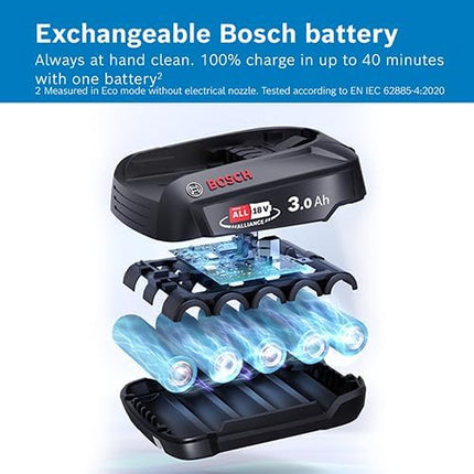 Bosch Cordless Vacuum, Unlimited 7