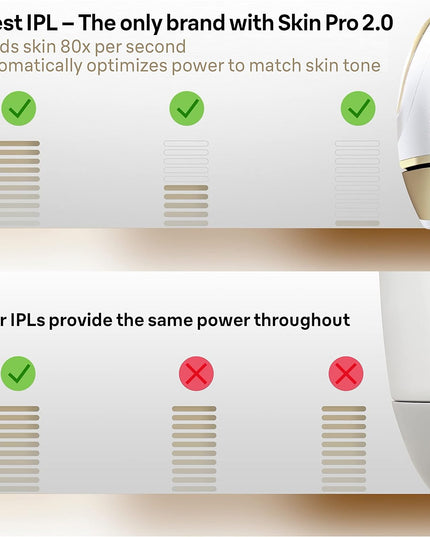Braun Unisex IPL Silk Expert Pro 5 (PL5237)