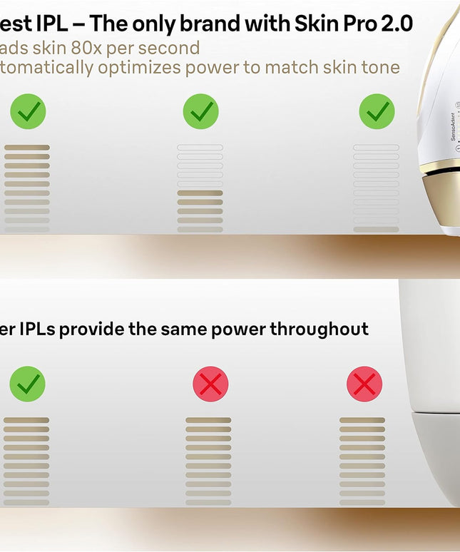 Braun Unisex IPL Silk Expert Pro 5 (PL5237)