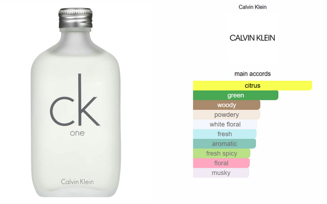 Calvin Klein One, Unisex, Eau De Toilette,200ML