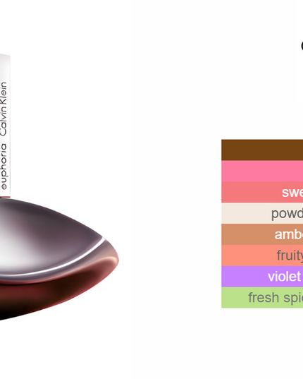 Calvin Klein Euphoria, Eau De Parfum,100ML