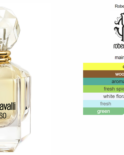 Roberto Cavalli Paradiso, Eau de Parfum, 75ml