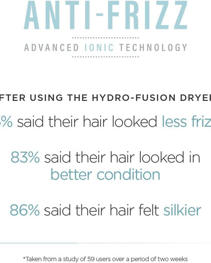 BaByliss Hydro-Fusion, 2100 W