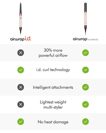 Dyson Airwrap Co-anda 2X™ Multi-Styler and Dryer