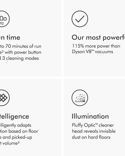 Dyson Gen5detect Cordless Vacuum
