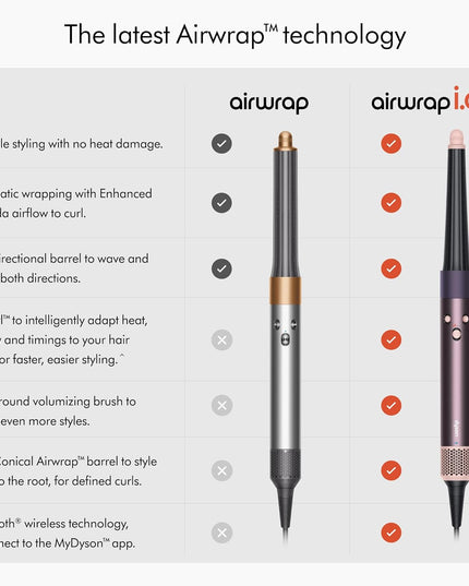 Dyson Limited Edition Airwrap i.d.™