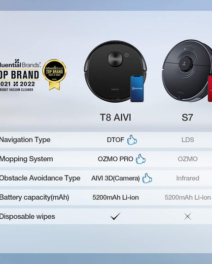 ECOVACS DEEBOT OZMO T8 AIVI Robot Vacuum Cleaner