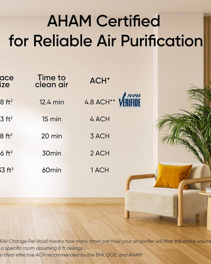 Levoit Air Purifier