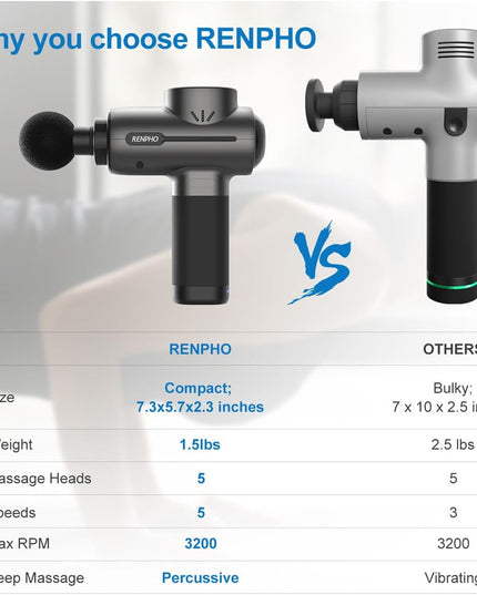RENPHO Powerful Portable Massage Gun