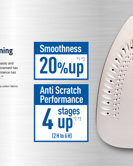 Panasonic Light & Easy- 1800W (NI-M300T)